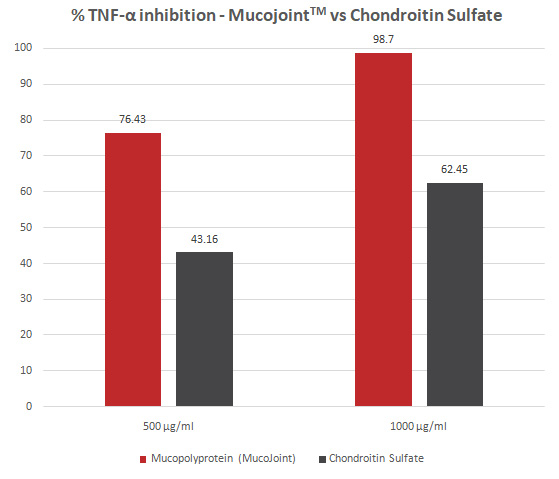 mucoJoint-1