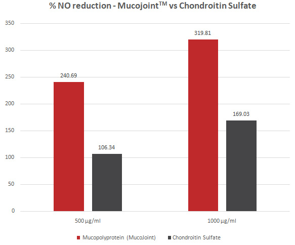 mucoJoint-2